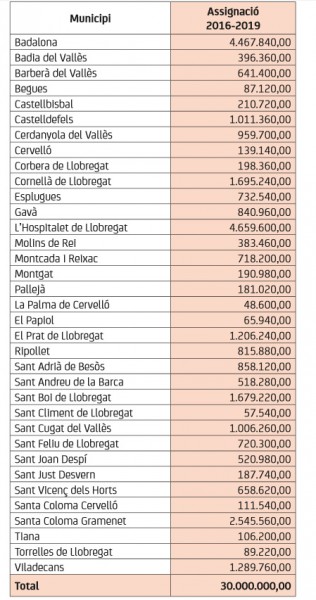 Assignació per municipal del Pla metropolità de suport a les polítiques socials municipals