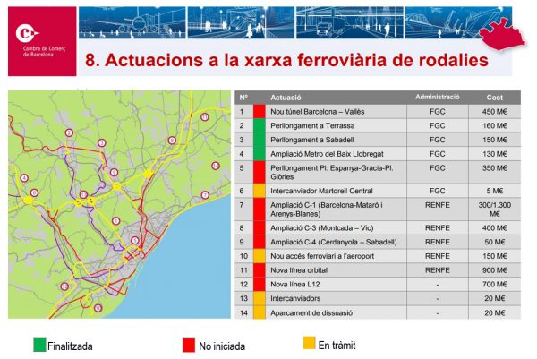 Informe cambra ferroviari