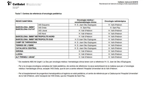 Centres de referència d'oncologia pediàtrica