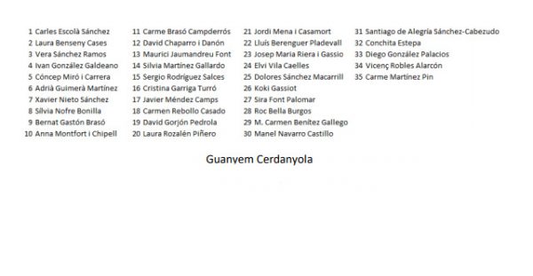 Llista Guanyem