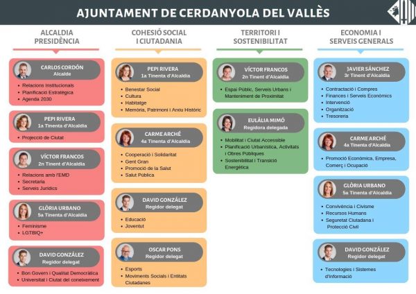 Estructura-política-2019-23