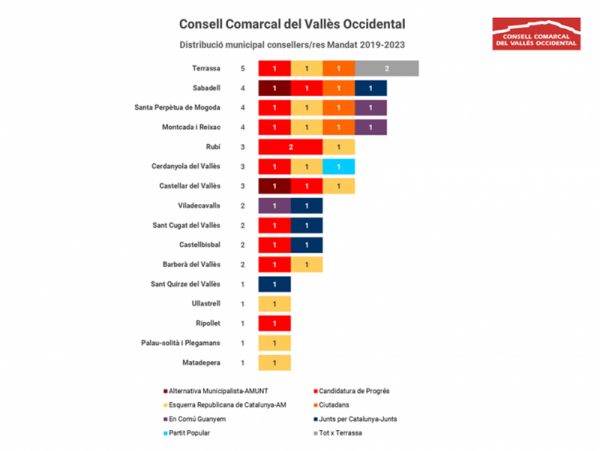 Procedència dels 39 consellers comarcals