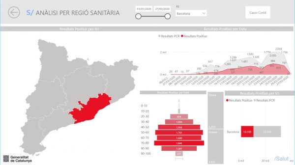 Estadístiques Regió Sanitària de Barcelona