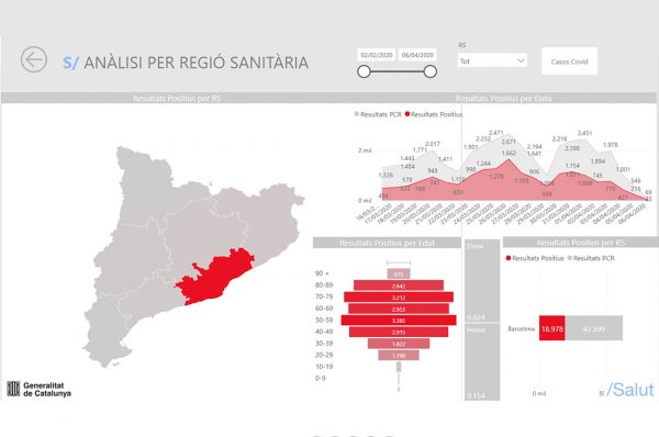 Dades regiió sanitària a dia 6 d'abril