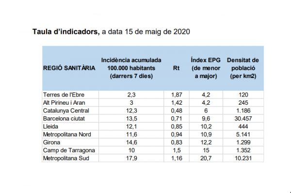 Indicadors a 15 de maig