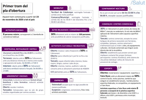 Primera fase del Pla de desescalada