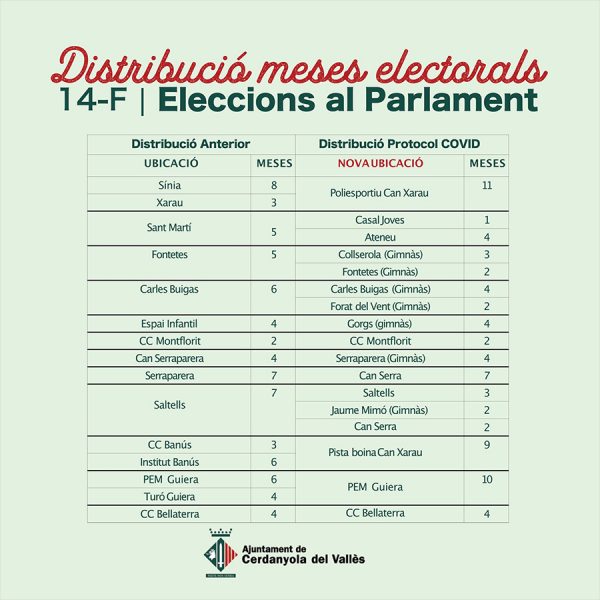 Distribució meses electorals