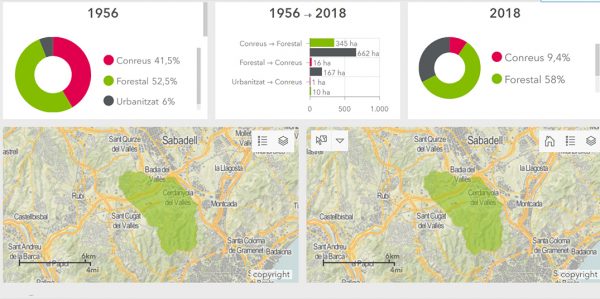 Dades de l'informe Terres amb futur d'SamartRural