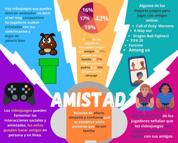 infografia amistat