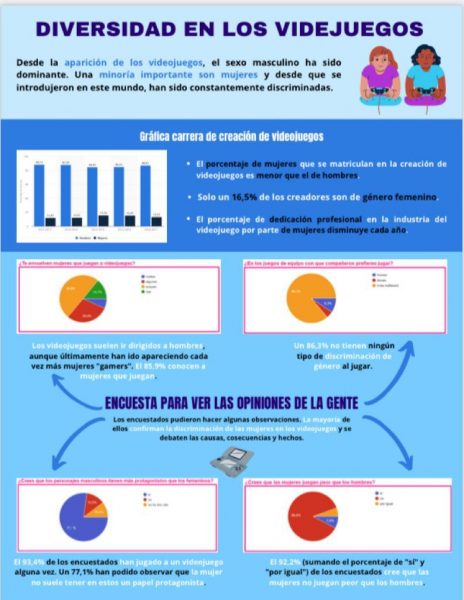 infografia diversitat