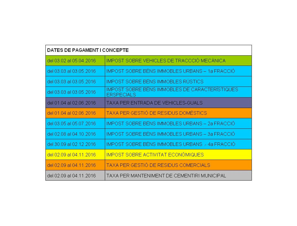 L’Ajuntament fa públic el calendari de pagament de taxes i impostos per al 2016
