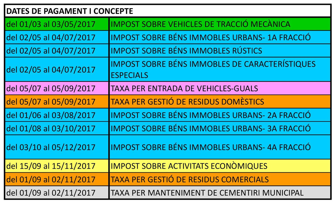 Calendari de pagament de les taxes i impostos municipals per al 2017