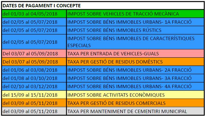 Calendari de pagament de les taxes i els impostos municipals per al 2018