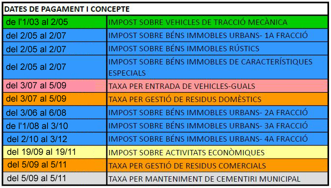 Calendari de pagament de les taxes i els impostos municipals per al 2019