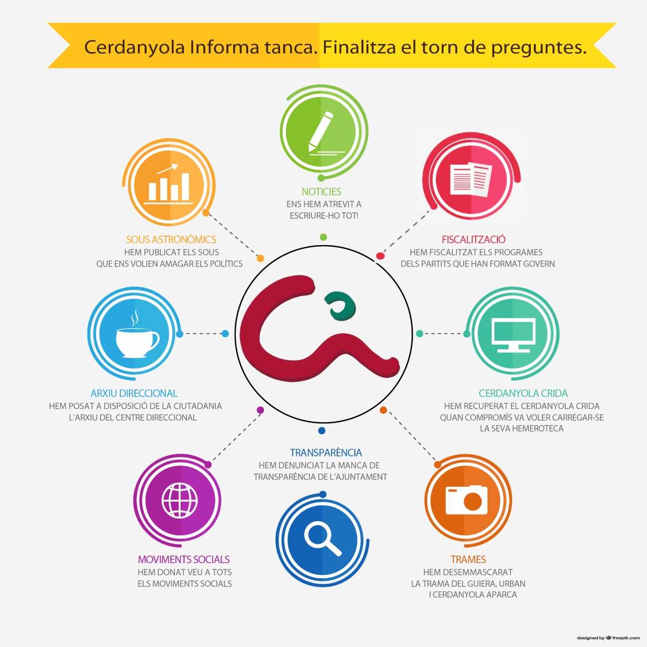 Cerdanyola Informa tanca. Finalitza el torn de preguntes