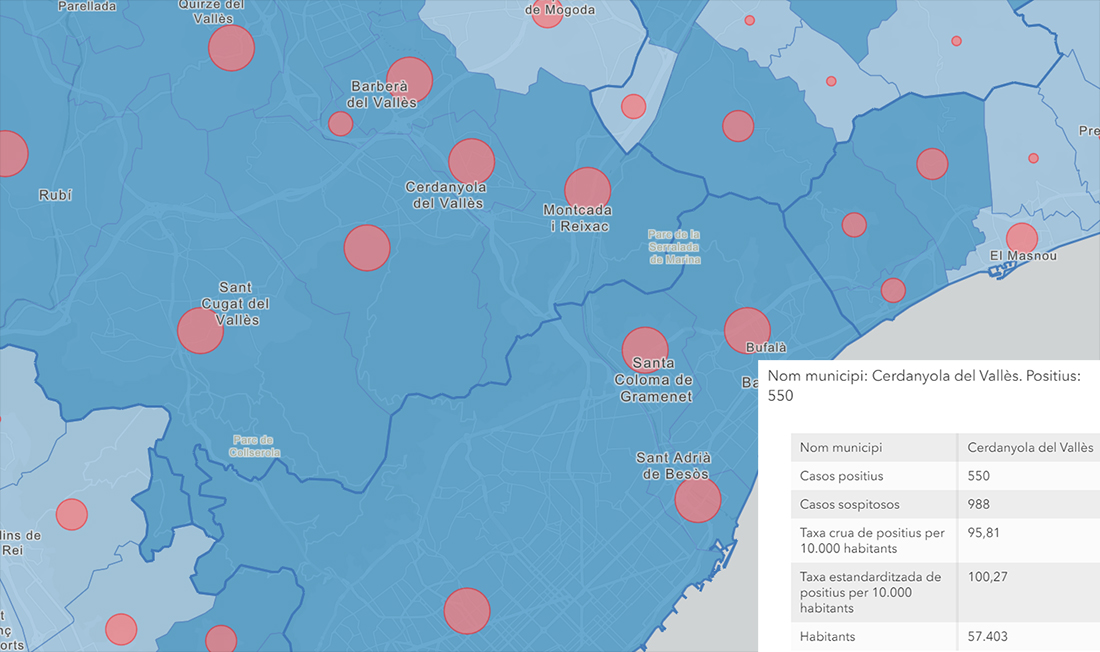 550 casos de Covid-19 registrats i 988 sospitosos a Cerdanyola