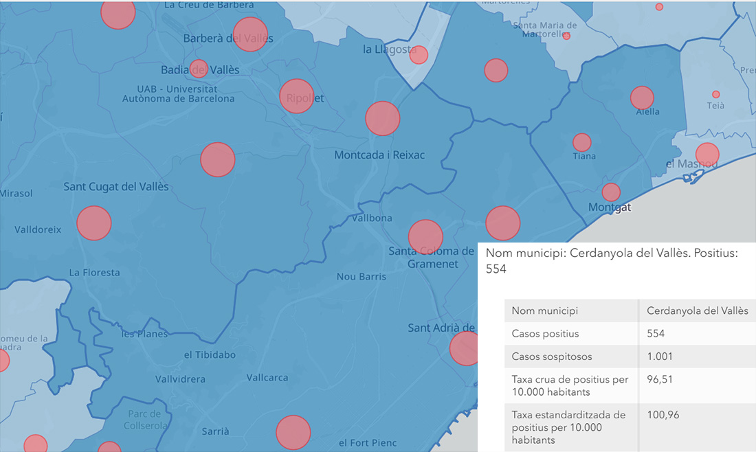 Actualització de dades: 554 casos de Covid-19 i 1001 sospitosos