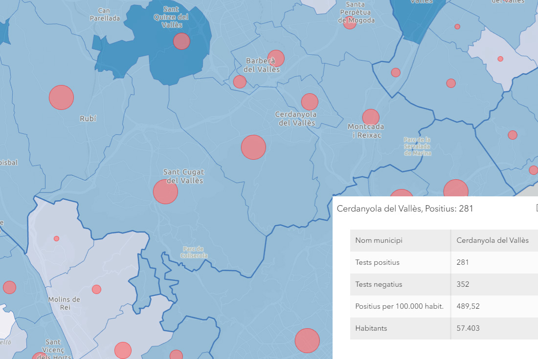 6 nous casos positius a Cerdanyola per arribar a 281 persones amb Covid-19