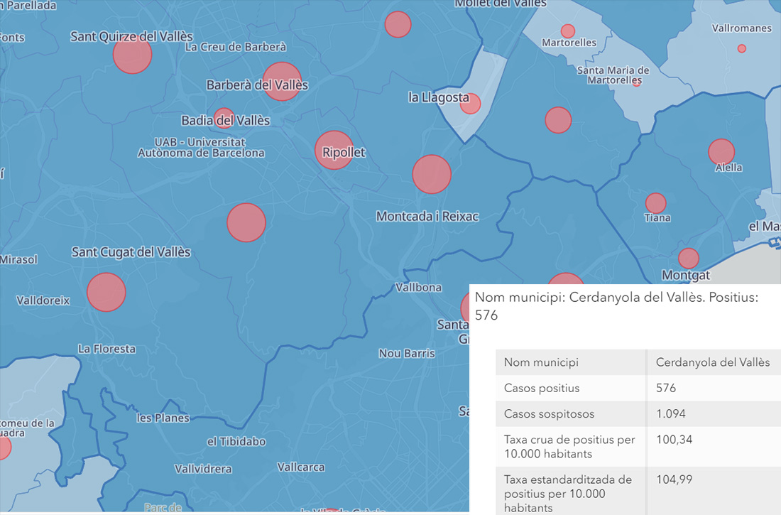 576 casos de Covid-19 a l'ultima actualització de dades de Cerdanyola