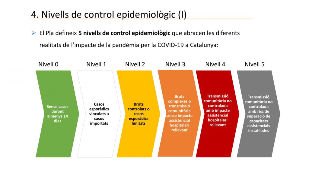 Salut fa públic el Pla de control de la transmissió de la COVID-19 a Catalunya