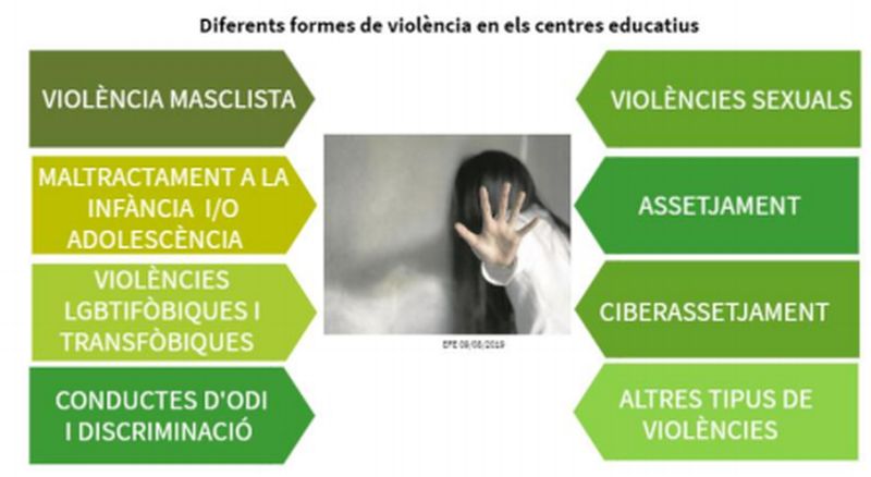 Educació ha posat en marxa el Pla Les Escoles Lliures de Violències