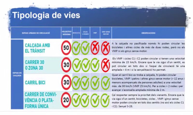 Una ordenança per regular i promoure la mobilitat no motoritzada