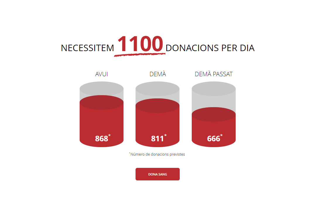 El Banc de Sang s'instal·la a l'Ateneu en un moment de baixes donacions per la proximitat de festes de Nadal